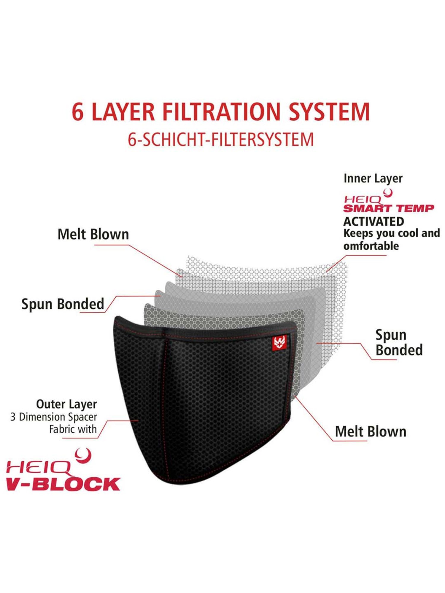 Swiss Eagle 6 Layered Reusable Face Mask