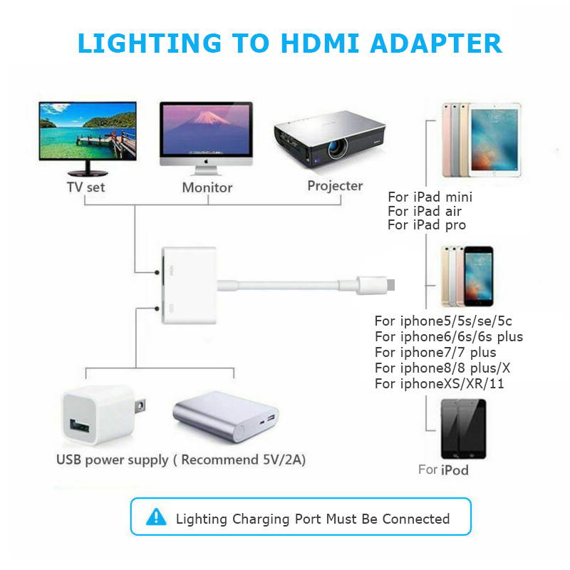 Apple Lightning to HDMI Video Adapters, 1080P HDMI Cable Sync Screen Digital Audio AV Converter with Charging Port Compatible for iPhone, iPad, iPod on HDTV/Projector/Monitor