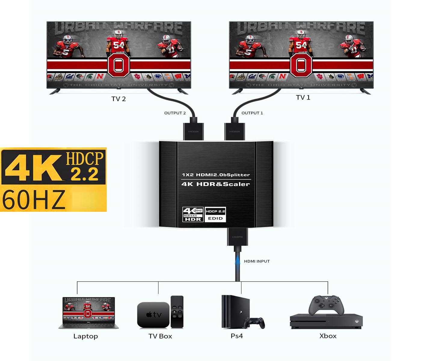 easyday HDMI Splitter 1 in 2 Out, 4K HDMI Splitter for Dual Monitors, 1x2 HDMI Splitter 1 to 2 Amplifier for Full HD 1080P 3D (1 Source into 2 Displays)
