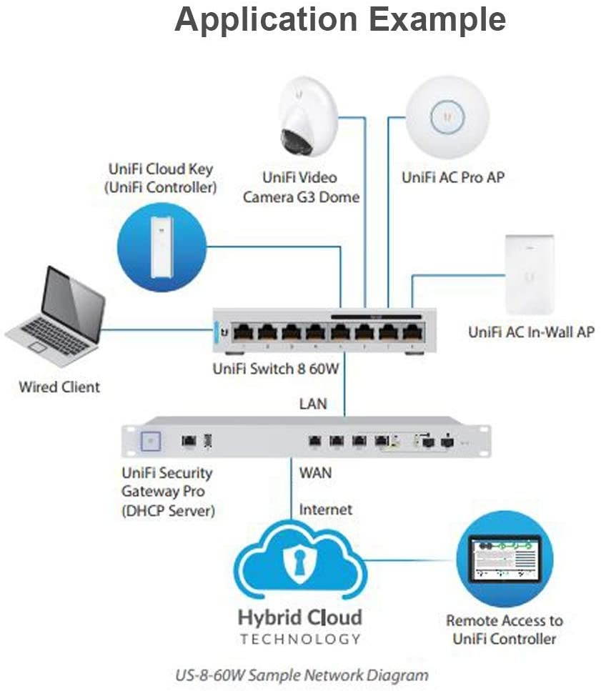 UniFi Switch 8 US-8-60W 8-Port Fully Managed Gigabit Switch 802.3af PoE Ports