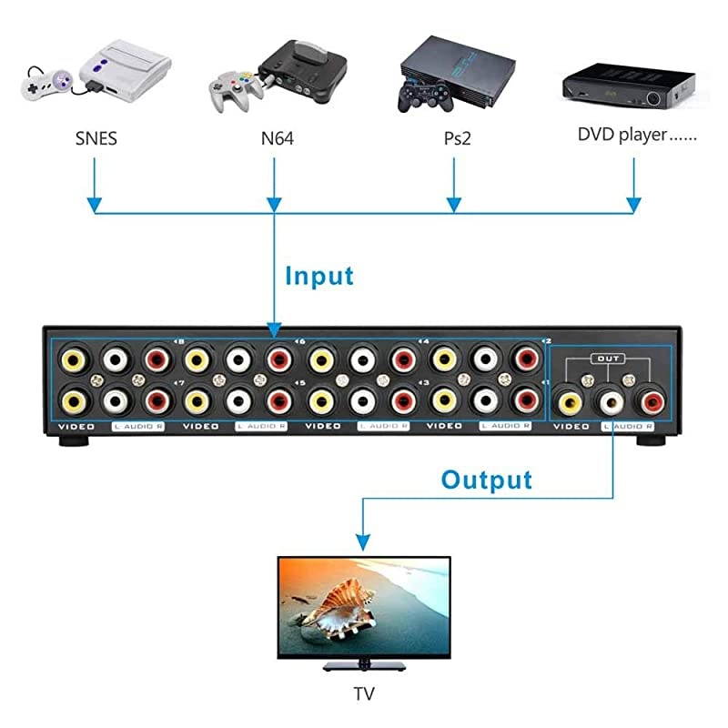 8-Way AV Switch RCA Switcher 8 in 1 Out Composite Video L/R Audio Selector Box for DVD STB Game Consoles