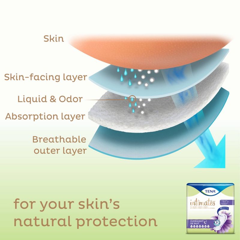 Womaness Go Go Panty Liner - 22ct