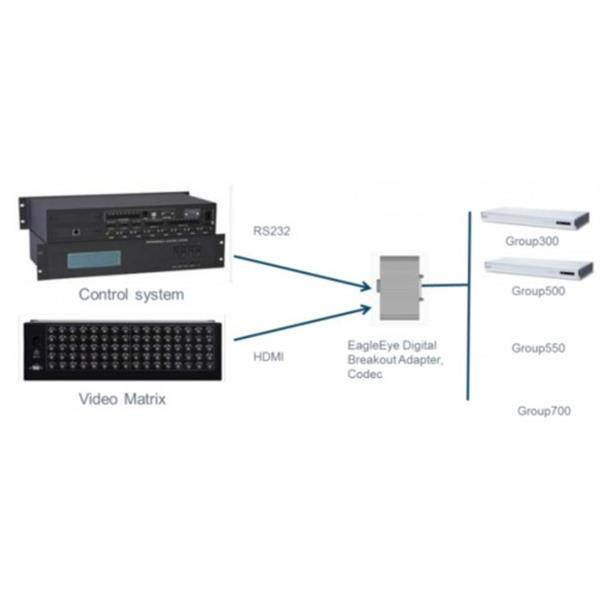 Polycom EagleEye Digital Breakout Adapter EagleEye Digital Breakout Adapter