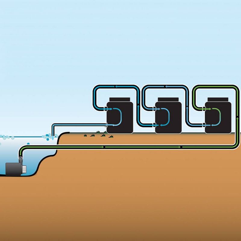 13.39" Pond Boss Pressurized Pond Filter up to 900 Gallons