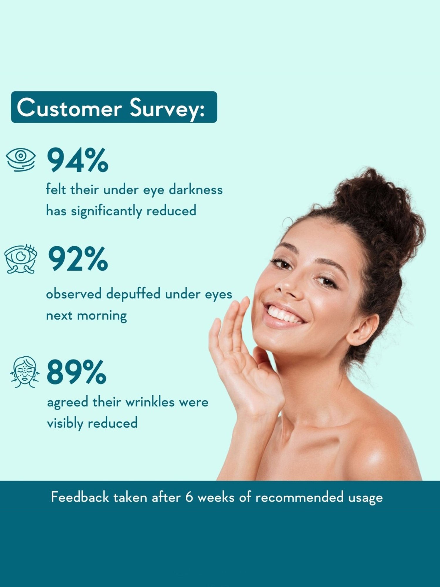 Wishcare Collagen Boosting Under Eye Cream - 30 ml