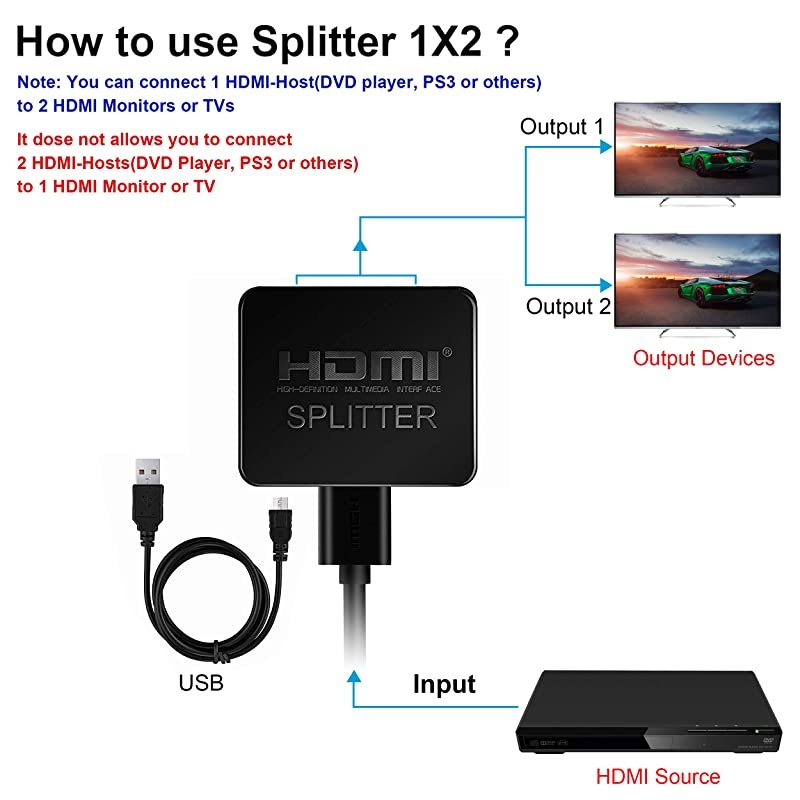 HDMI Splitter 1 in 2 Out, 4K HDMI Splitter for Dual Monitors Duplicate/Mirror Only, 1x2 HDMI Splitter 1 to 2 Amplifier for Full HD 1080P 3D with HDMI Cable (1 Source onto 2 Displays)