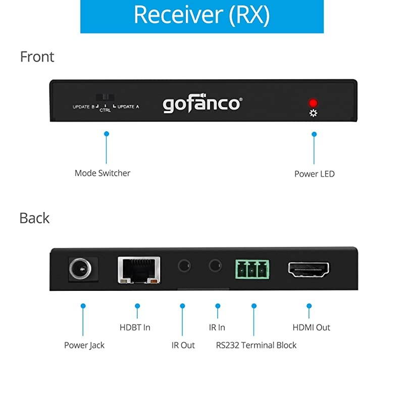 HDBaseT HDMI 2.0 Extender 4K 60Hz 4:4:4 HDR Over CAT5e/CAT6-70m/230ft @1080p & 40m/130ft @UHD 4K/60Hz, Dual IR, RS-232, CEC, PoC, 18Gbps Bandwidth, HDCP 2.2 (HDbaseT-HDR)
