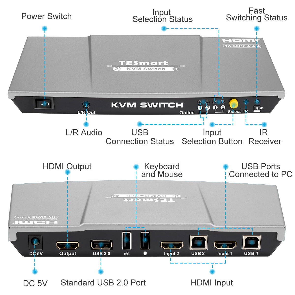 TESmart 2x1 HDMI KVM Switch 4K 3840x2160@60Hz 4:4:4 USB 2.0 2Pcs 5ft KVM Cables Control of 2 Computers/Servers/DVR (BLACK) EU Standard Plug