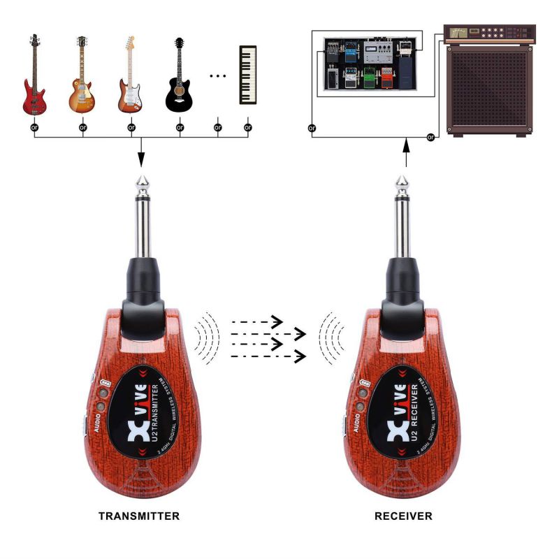 Xvive U2 Guitar Wireless System with Rechargeable 2.4GHz Digital Guitar Transmitter and Receiver for Electric Guitar, Bass, Violin