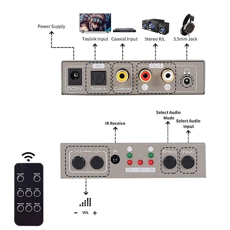 DigitalAnalog Audio Converter with Remote Volume Adjustment Toslink SPDIF Optical or Coaxial to Stereo RL and 35mm Jack Multiple Music ModesSupport Dual Output Ports Simultaneously