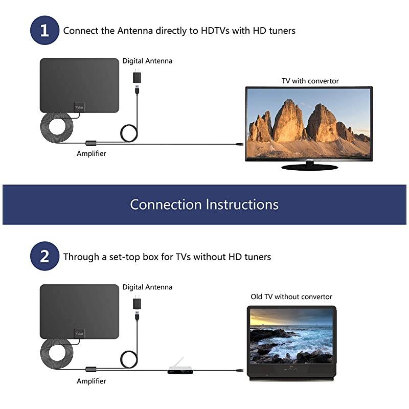 Indoor Amplified HD TV Antenna Up to 45 65 Mile Range Support 8K 4K 1080p VHF UHF Free view Television Local Channels for All Indoor TVs with Longer 165ft Coax Cable