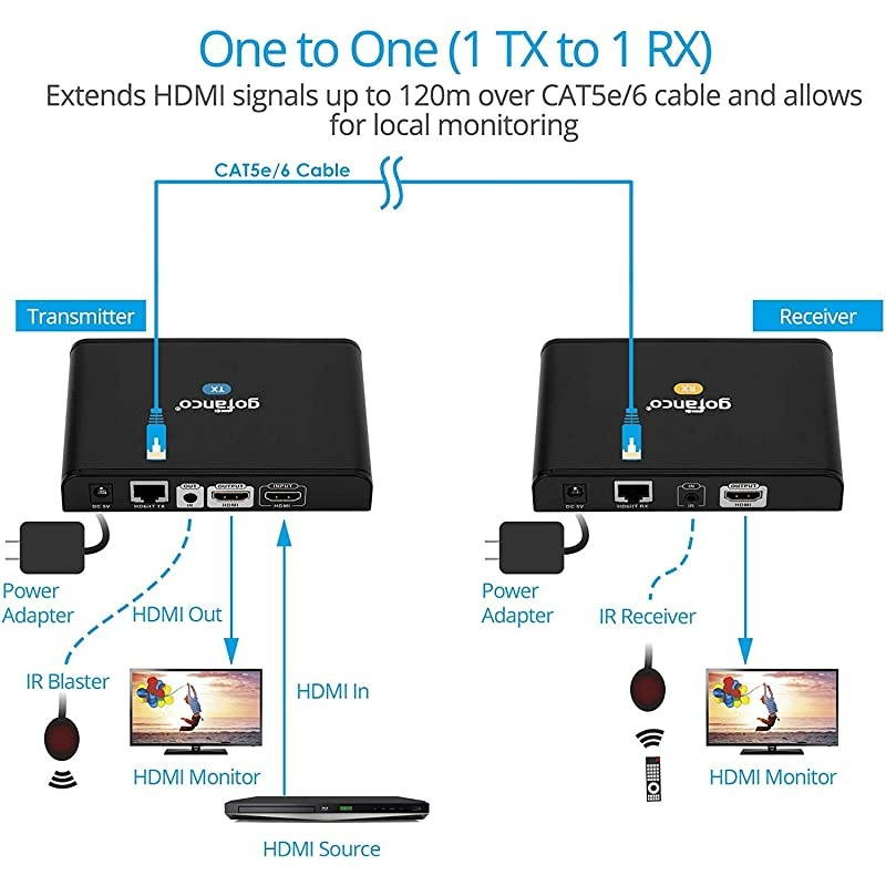 HDMI Over IP Extender w/ Local HDMI Loop Out & IR Extension (1-to-1 or 1-to-Many HDMI Over Cat5e/Cat6 Ethernet Adapter Balun), Up to 395ft (120m) at 1080p @60Hz (Part# HDBitTPRO)