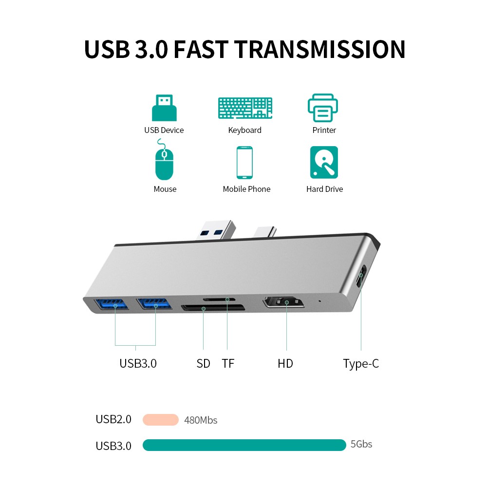 6 in1 USB 3.0 Type-C HUB to USB 3.0x2+SD+Micro SD+HD+Type-C Converter Adapter Card Reader Replacement for Surface Pro 7 Silver