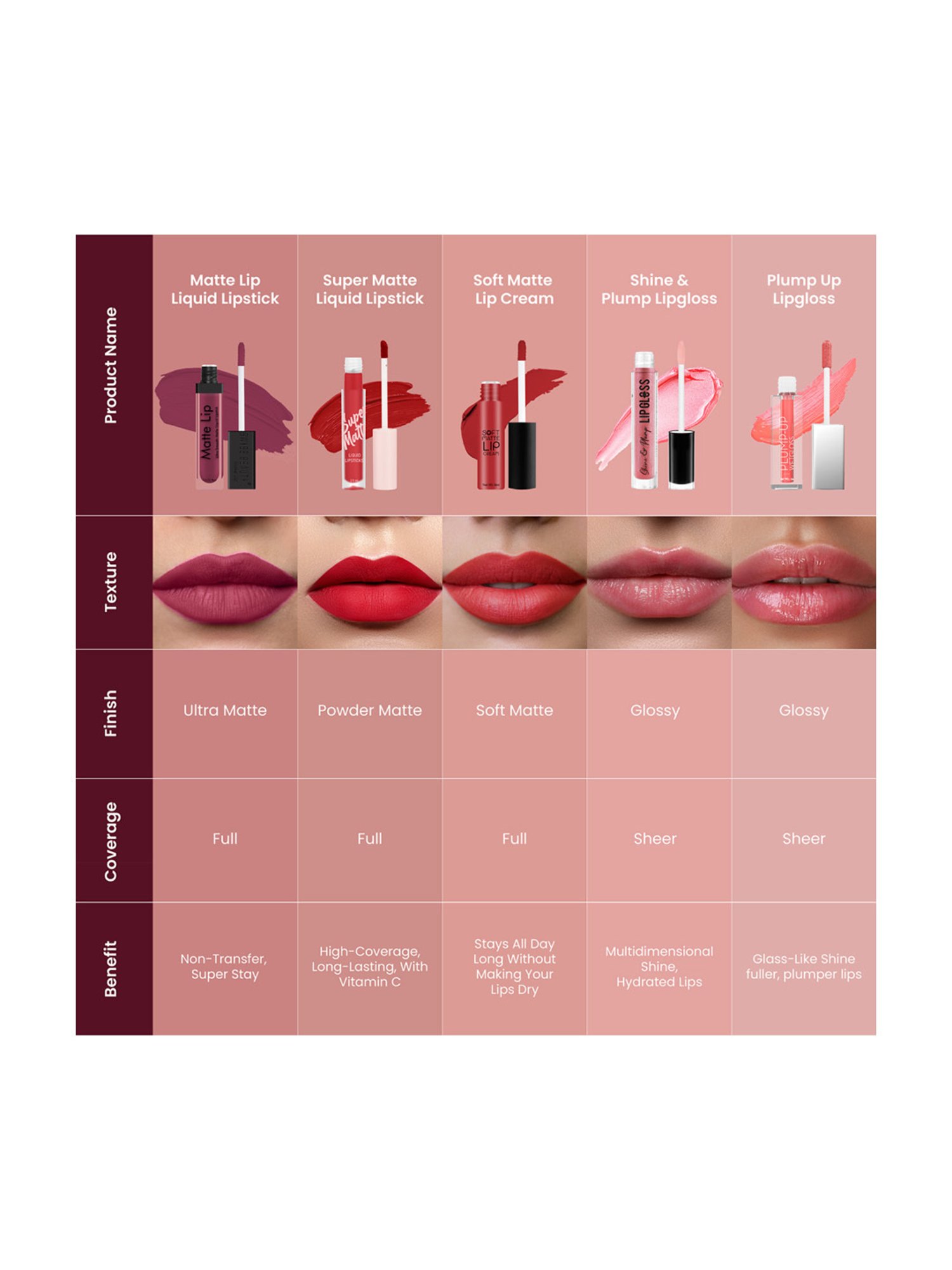 SWISS BEAUTY Ultra Smooth Matte Liquid Lipstick Fire Red - 6 ml