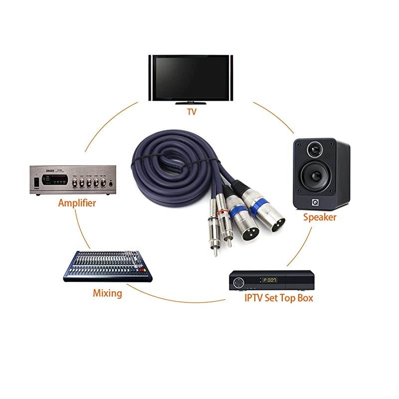 Dual RCA to XLR Male Cable, 2 XLR to 2 RCA/Phono Plug HiFi Stereo Audio Connection Microphone Cable Wire Cord - 5 Feet / 1.5m