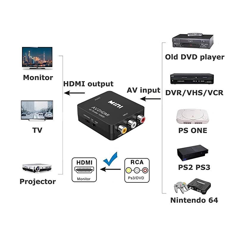 RCA to HDMI Converter,  1080P RCA Composite CVBS AV to HDMI Video Audio Converter Adapter Compatible with N64 Wii PS2 Xbox VHS VCR Camera DVD, Support PAL/NTSC with USB Power Cable