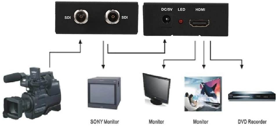 Bewinner SDI to HDMI+SDI Converter HD-SDI to HDMI 3G SDI to HDMI+SDI with Power Supply Adapter, Audio Embedder Support HD-SDI and 3G-SDI and Full HD 1080P 60Hz(Black)