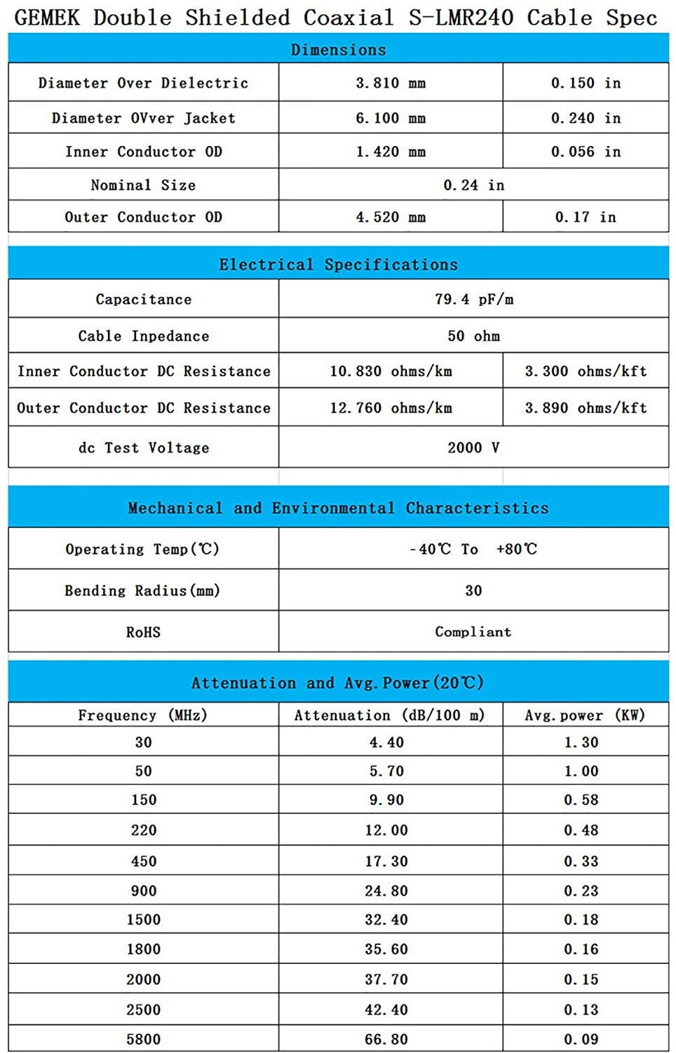15 ft Low-Loss Coaxial Extension Cable (50 Ohm) N Male to N Male Connector GEMEK Pure Copper Coax Cables for 3G/4G/5G/LTE/ADS-B/Ham/GPS/WiFi/RF Radio to Antenna or Surge Arrester Use (Not for TV)