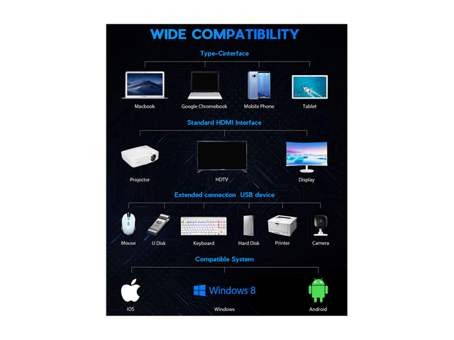 USB C Hub Triple Display 11 in 1 USB C Adapter Docking Station Dual 4K HDMI+VGA 4 USB Ports 100W Power Delivery Ethernet Port SD/TF Card Compatible for MacBook ChromeBook MateBook