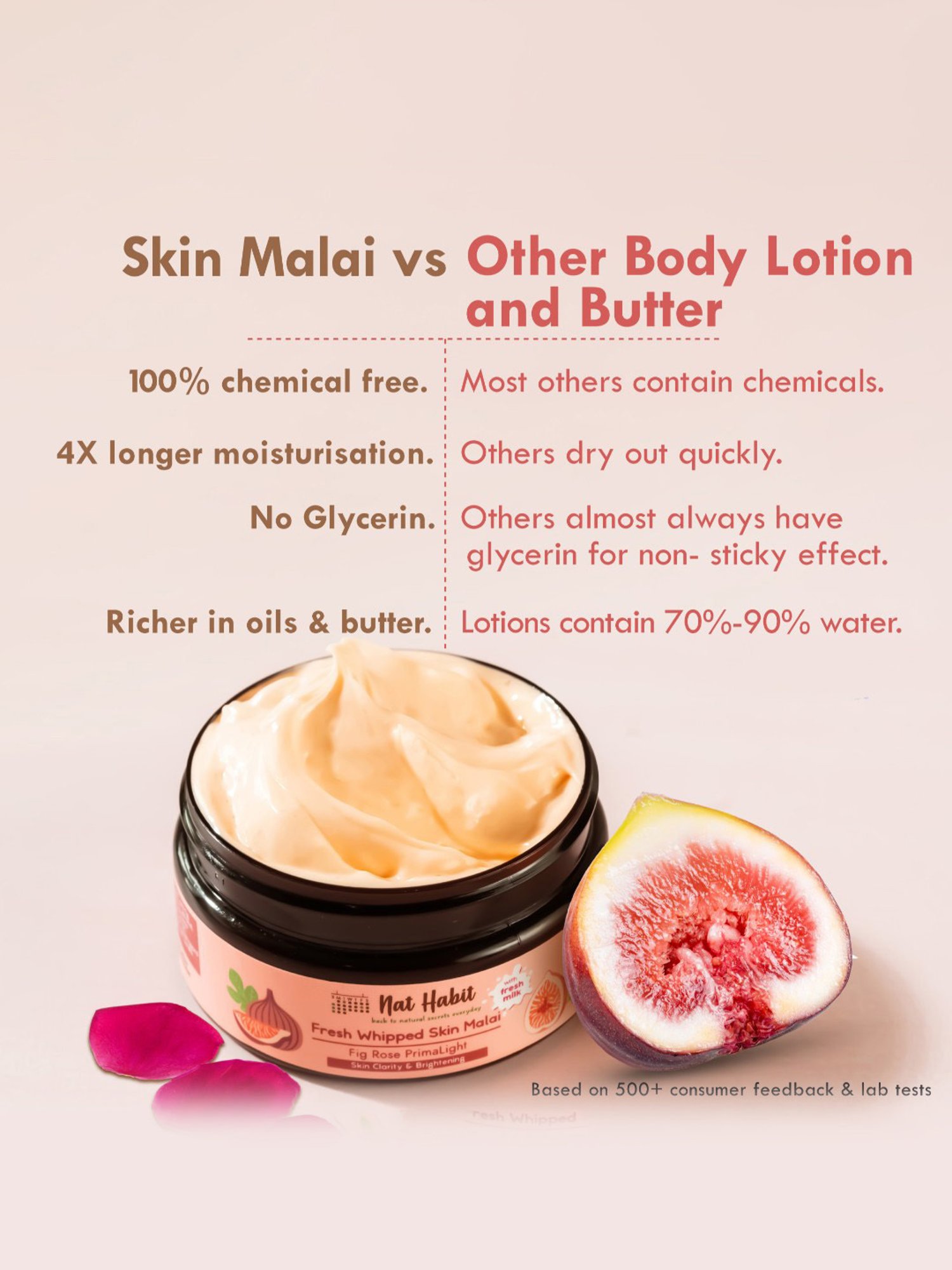 Nat Habit Fig Rose PrimaLight Fresh Whipped Skin Malai - Pack of 2