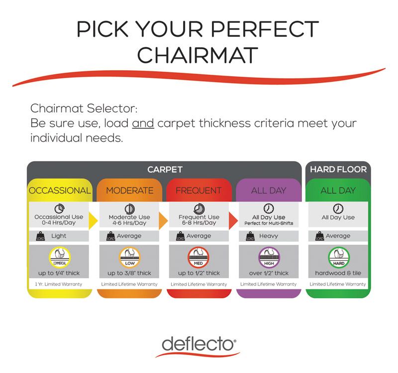 3'9"x4'5" Rectangle Solid Office Chair Mat Clear - Alera