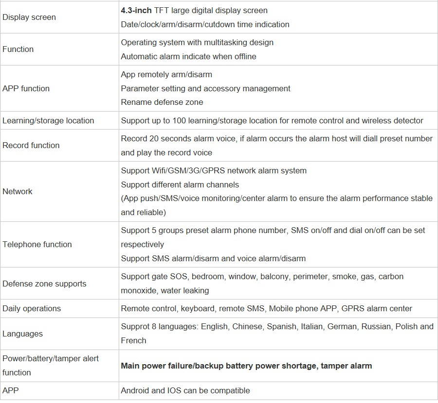 Axiom WiFi Smart Home and Business Alexa Compatible Security System with DIY Kit, Burglar Alarm with Full Touch Screen,Auto Dial and APP Remote Control,White (no Monitoring Contract)