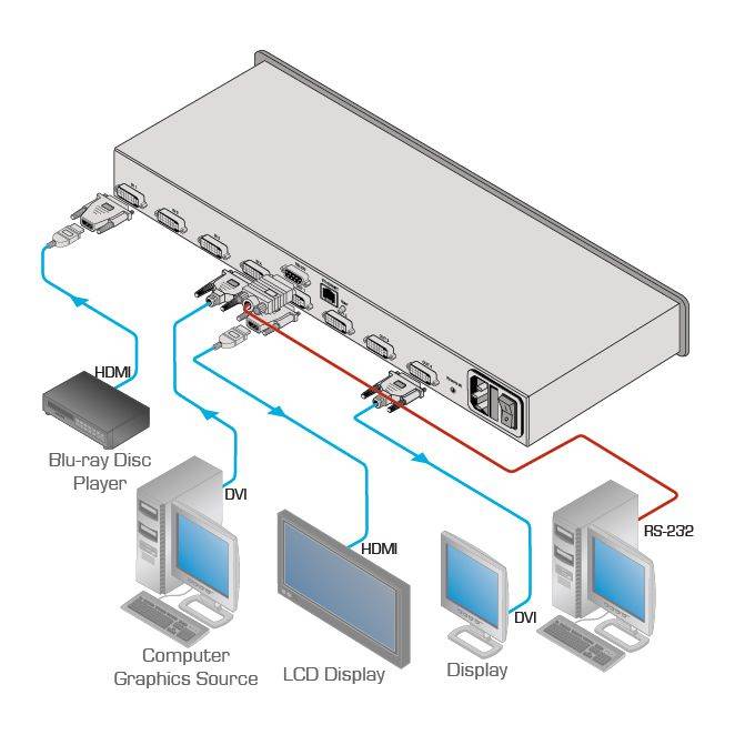 Kramer VS-44HDCP 4x4 HDCP Compliant DVI Matrix Switcher w/7-Yr Warranty