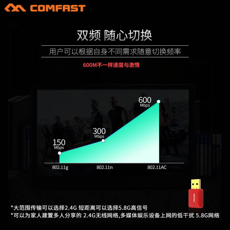 COMFAST cf-wu925a eliminates drive free 600M dual-frequency dual band AC wireless network card USB desktop computer 5G network transmission receiver