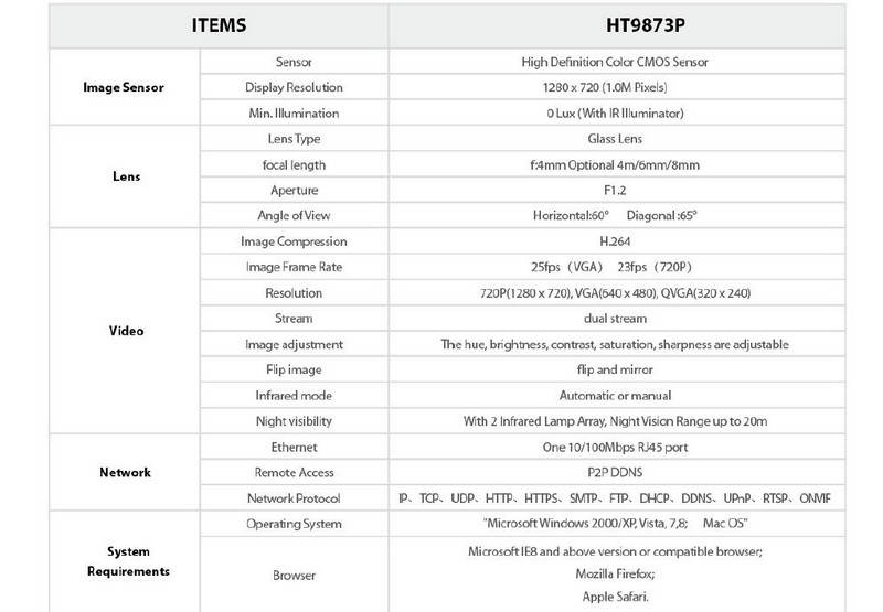 Foscam HT9873P Outdoor Night Vision 1.0MP HD Security IP Camera Motion Detection