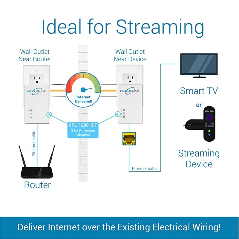 Ghn Powerline Ethernet Adapter | 1200Mbps | Gigabit Port Power Saving Home Network Expander with Stable Ethernet Connection for Online Gaming Video Streaming | 2Unit Kit GPL1200KIT