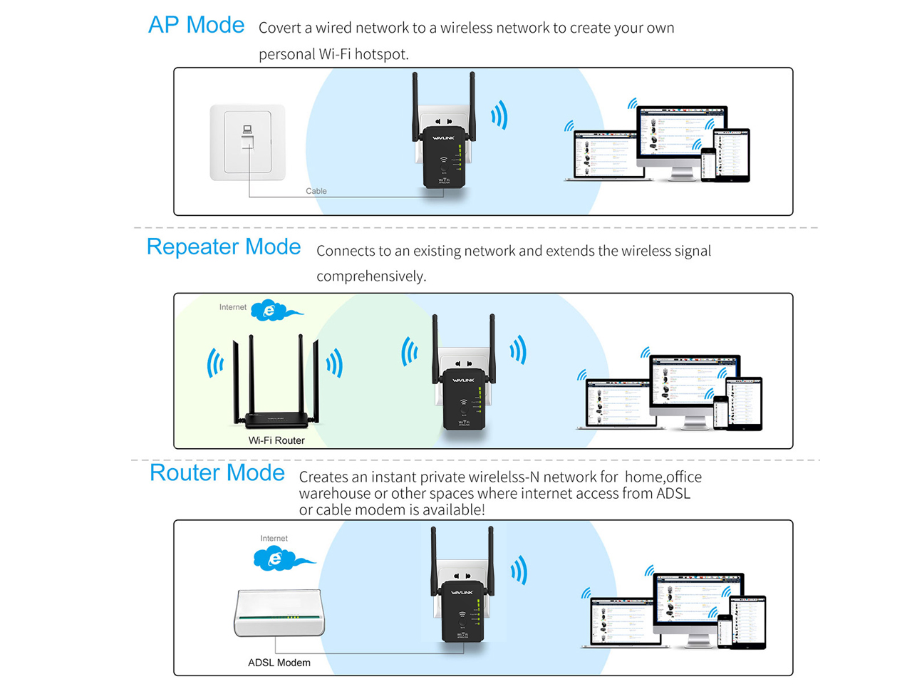 Wavlink 300mbps Universal WiFi Range Booster,Wireless Signal Repeater/Access Point/Router with WPS Function, 2.4GHz Ethernet 300Mbps Network Signal Booster Whole Home WiFi Coverage 2019 Updated