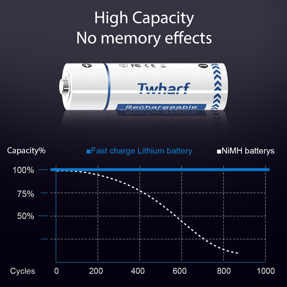 ENERGIZER Lithium 2025/CR2025 ECR2025BP 3V Coin Cell Battery, 1-pack