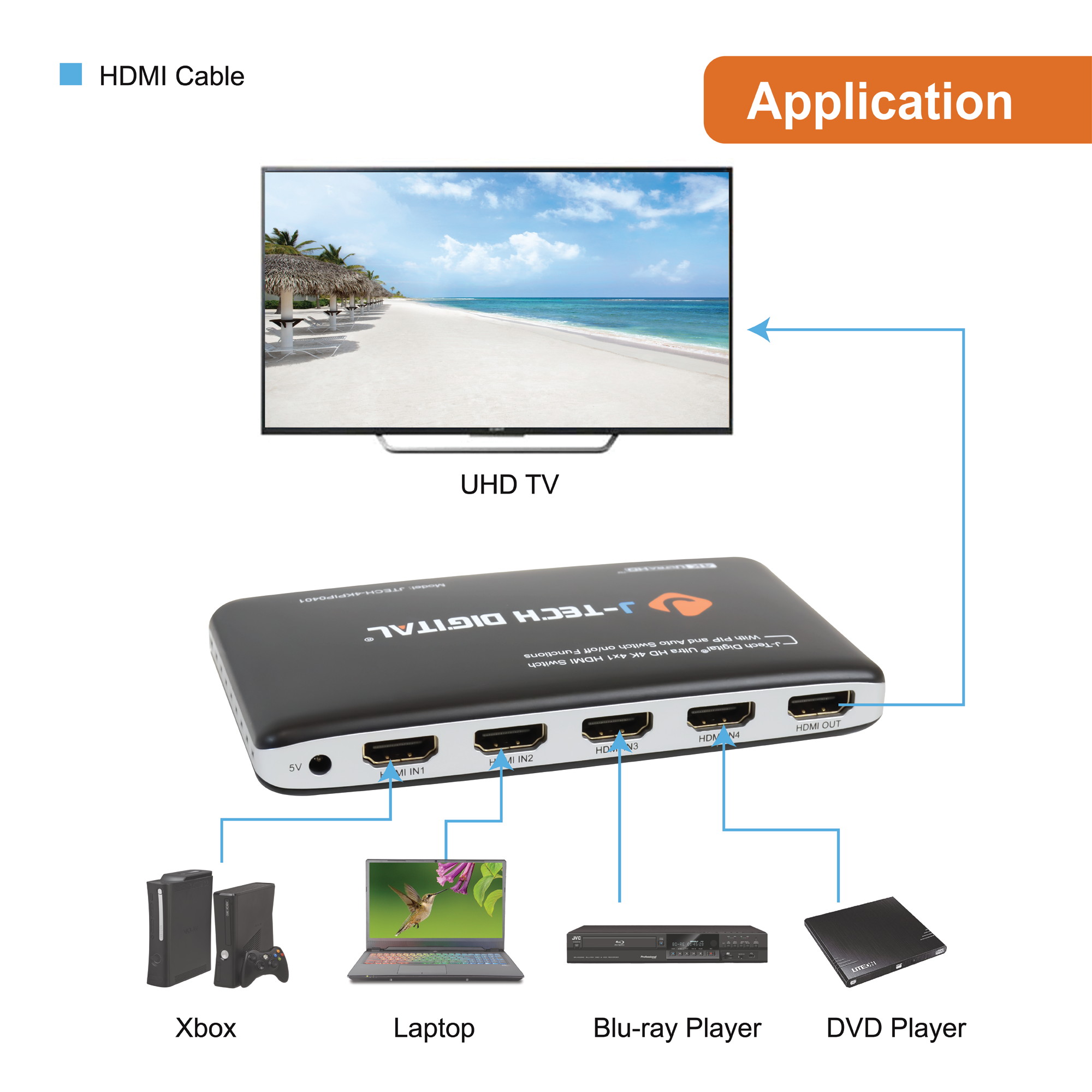 J-Tech Digital 4K@30HZ 4-Port HDMI Switch with PIP, IR, HDCP1.4 Wireless Remote Control, and Auto Switch ON/OFF Functions with Control4 Driver Available