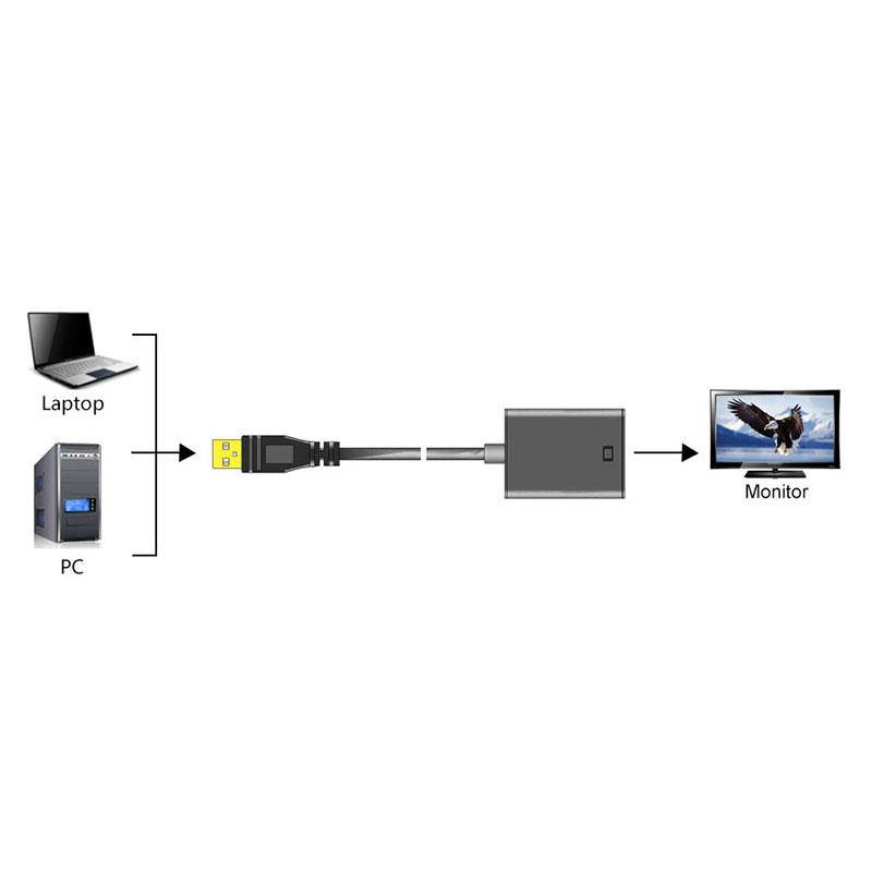 USB3.0 to HDMI HD adapter cable usb3.0 to hdmi adapter cable