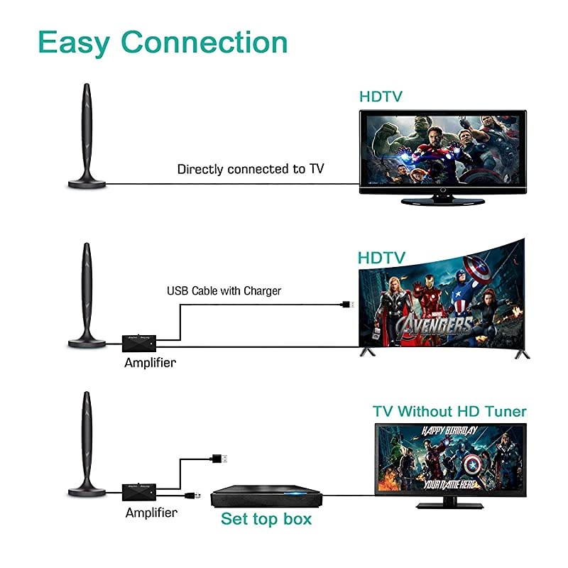 Antenna HDAntenna Support 4K 1080P 90120 Miles Range Digital Antenna for HDVHF UHF Freeview Channels Antenna with Amplifier Signal Booster 18 Ft Premium Coaxial Cable