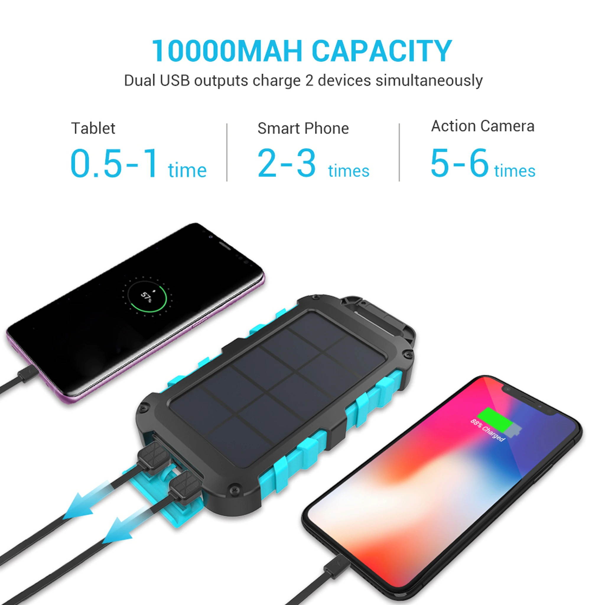 Renogy E.POWER 10000mAh Portable Solar Charger
