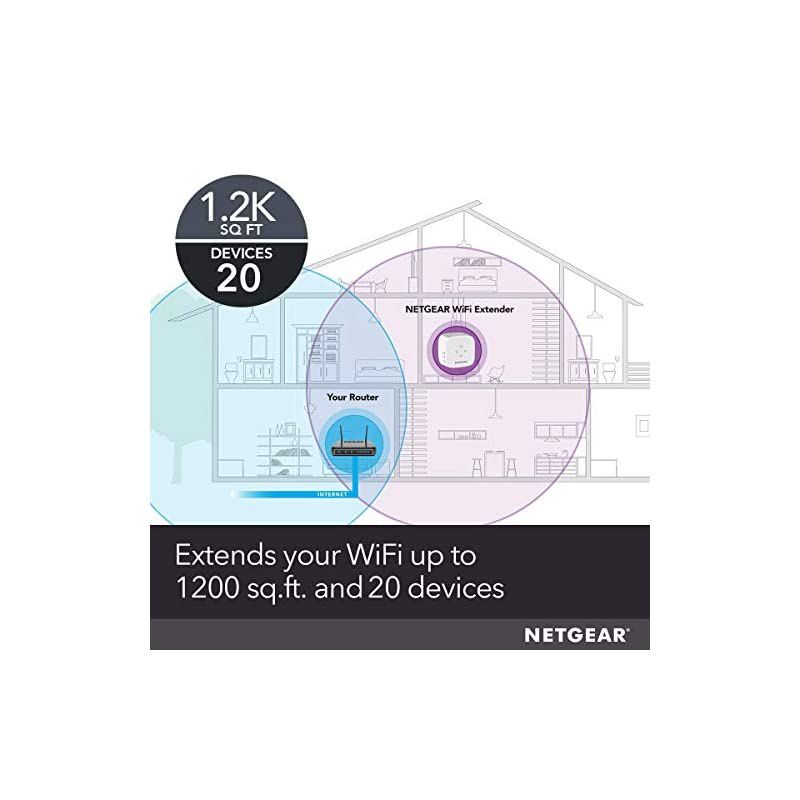 WiFi Range Extender EX2800 - Coverage up to 1200 sq.ft. and 20 Devices