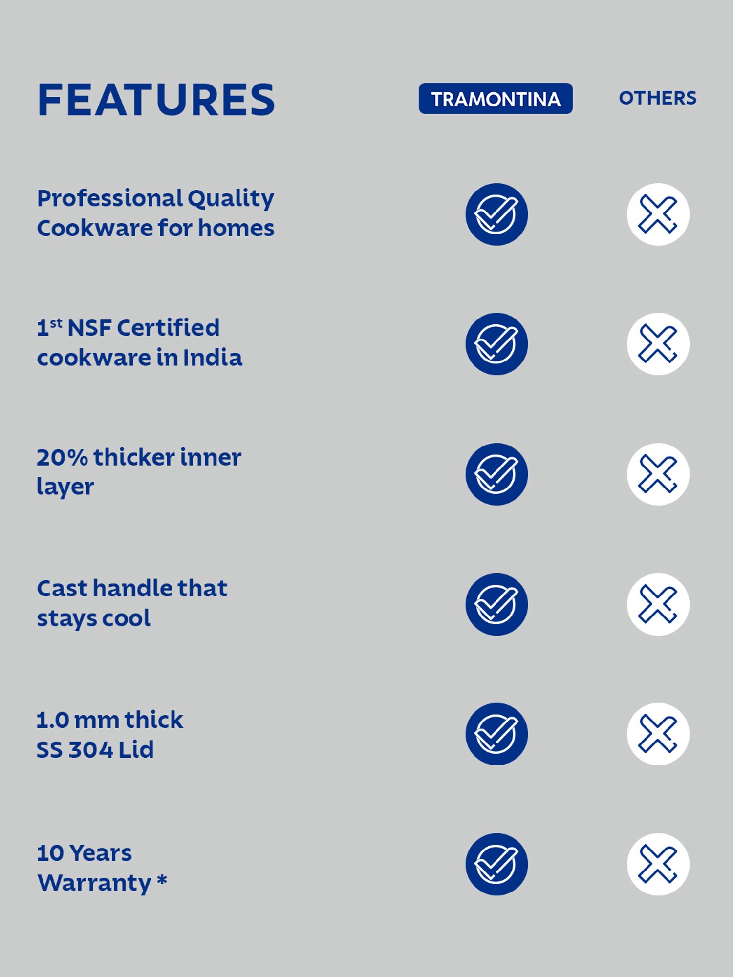 Tramontina Aeion Triply Non-Toxic Stainless Steel Tope with Lid 16cm/1.6L NSF Certified