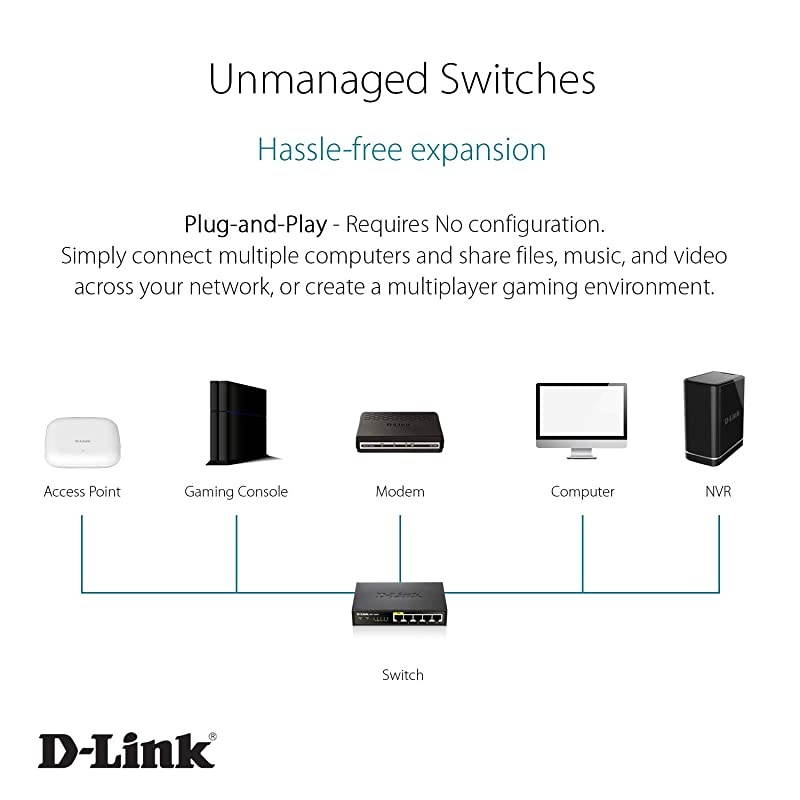 Ethernet PoE Switch, 5 Port Unmanaged with 4 PoE Ports Fanless Desktop or Wall Mount Plug and Play (DES-1005P), Black