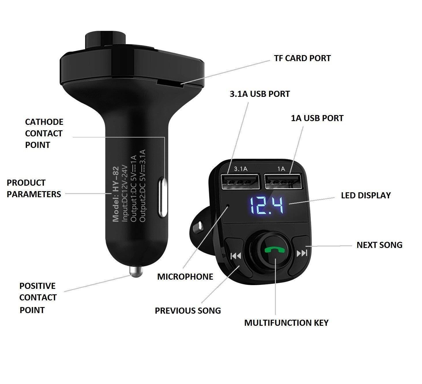 FM Transmitter for Car, FlatFin Bluetooth In Car MP3 Player FM Modulator Radio Adapter with Dual USB Charger Voltage Display TF Slot USB Music Playing for iPhone Samsung Android Cell Phone/ Tablet