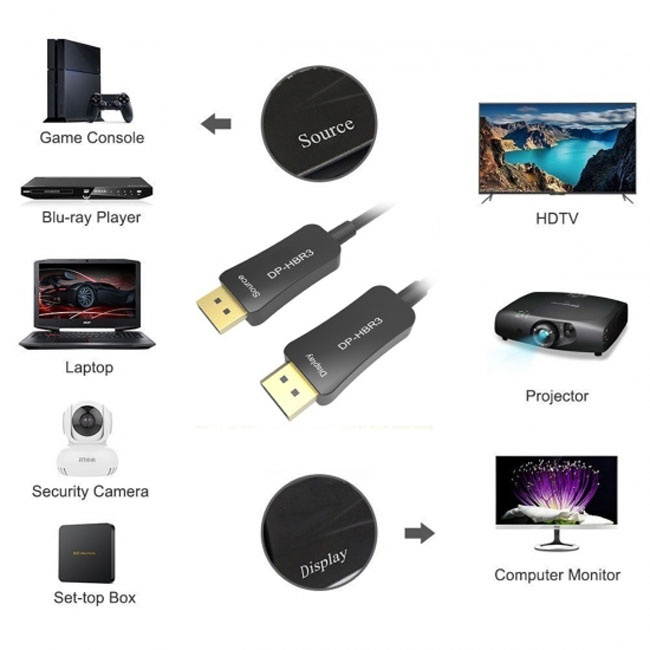 20M CY Displayport DP AOC Cable Active Fiber Optic Fast Transfer Ultra FHD 4K 60hz DP-002