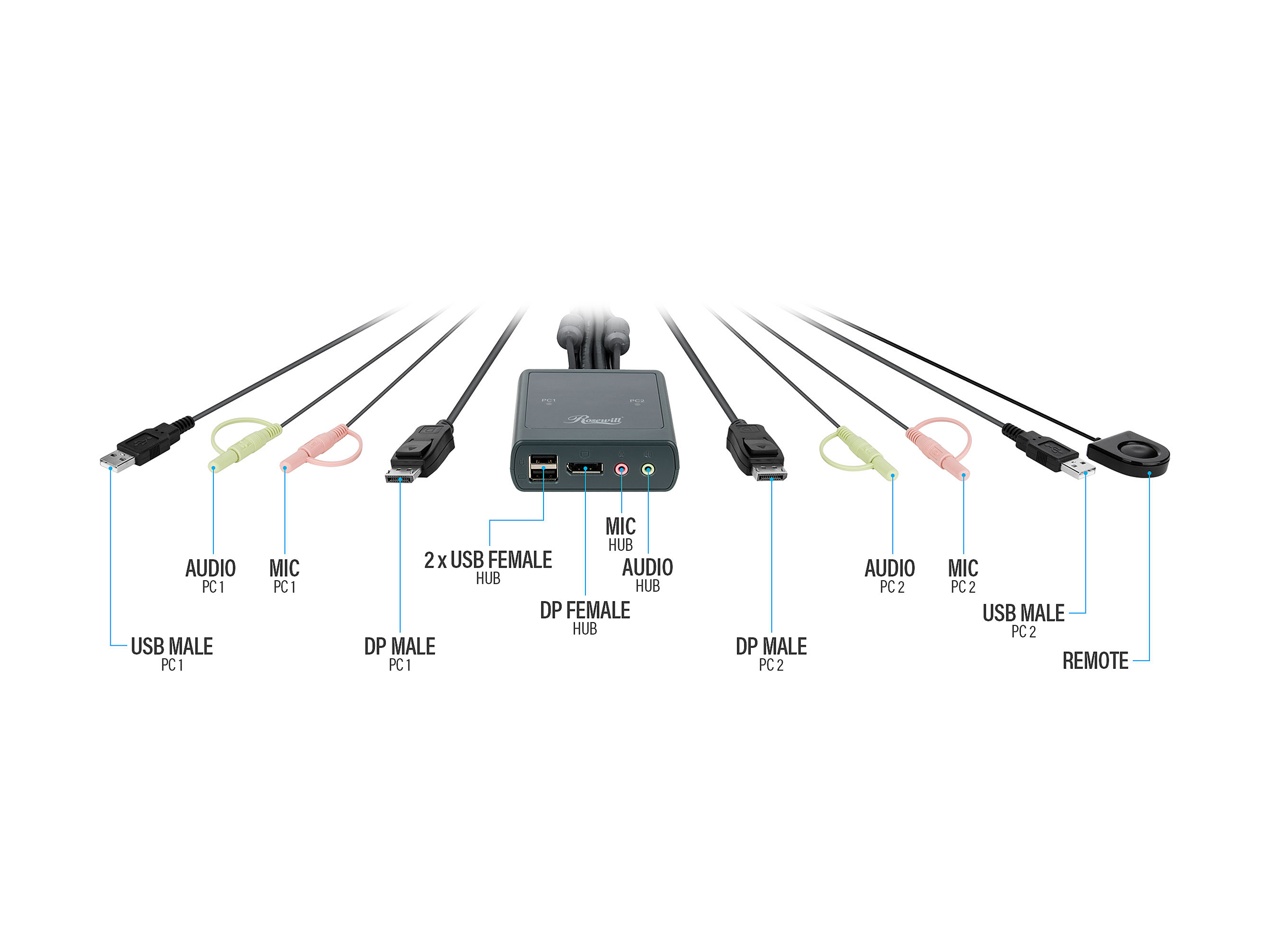 MFJ-916B Duplexer: 1.3-225MHz/350-540MHz, UHF