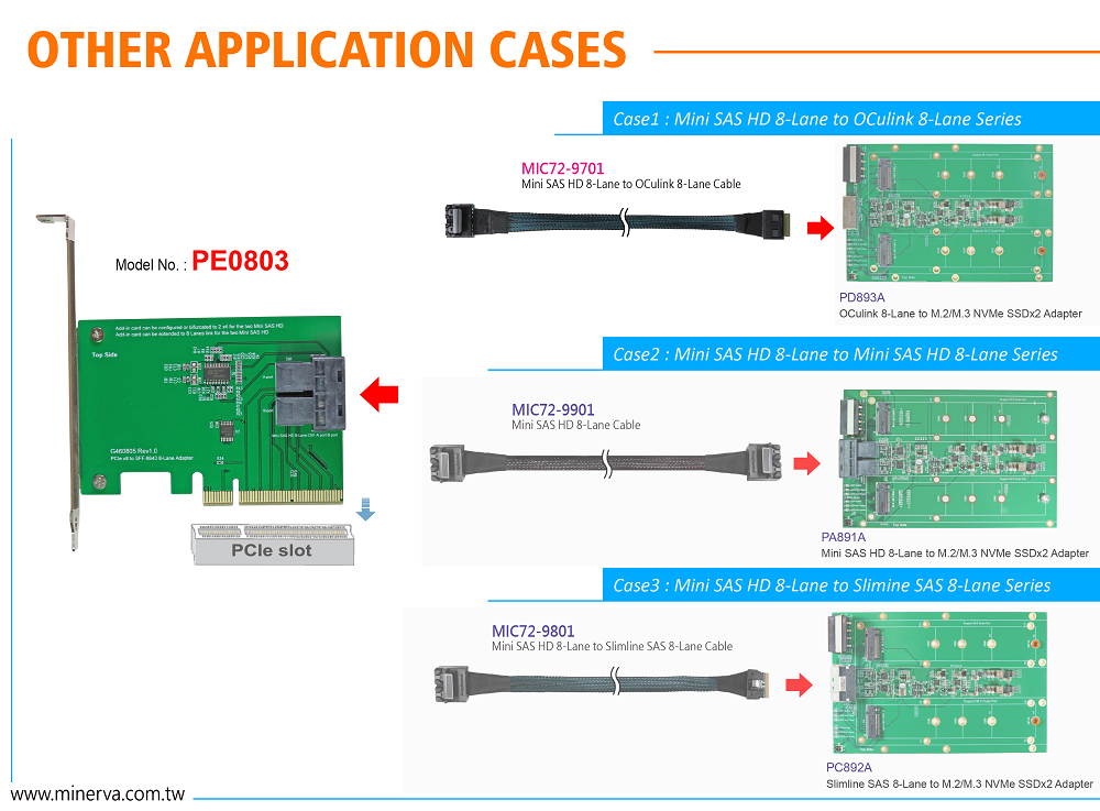 PCIe x8 Gen3 to Mini SAS HD (SFF-8643) 8-Lane Adapter with Mini SAS HD 8-Lane to OCulink 8-Lane Cable KIT