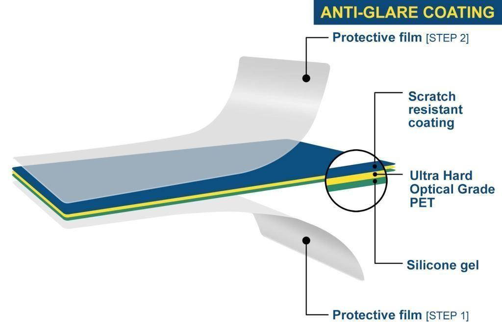 Hellfire Trading 3x Anti-Glare Screen Protector Cover for Lenovo Miix 3 1030