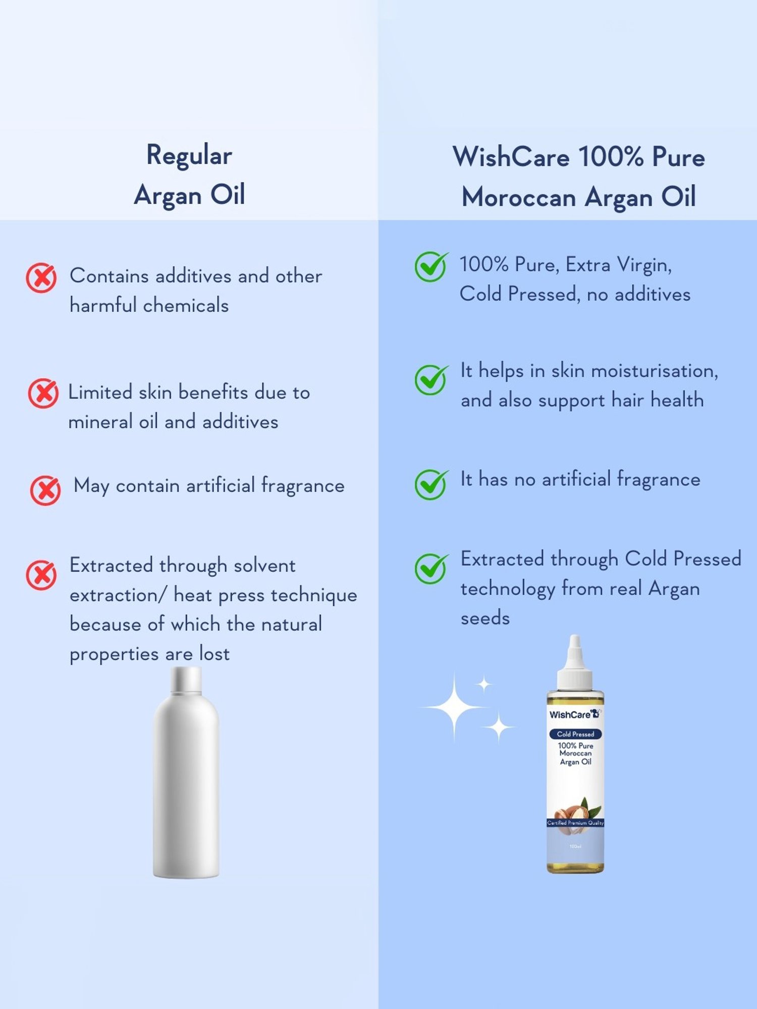 Wishcare Cold Pressed 100% Pure Moroccan Argan Oil - 100 ml