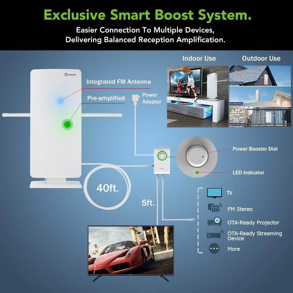 Antop at-800SBS HDTV&Fm Amplified Antenna with Noise-Free 4G LTE Filter & Smart Boost System for Dual Connectivity, Support TV and A Second Device(Tv, FM or OTA-Ready Streaming Device or Projector)