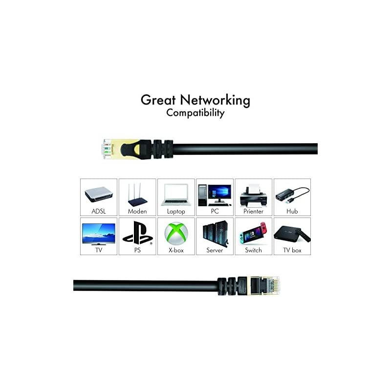 8 Ethernet Cable 10 ft Shielded 26AWG Lastest 40Gbps 2000Mhz SFTP Patch Cord Heavy Duty High Speed 8 LAN Network RJ45 Cable in Wall Outdoor Weatherproof Rated for Router Modem Gaming