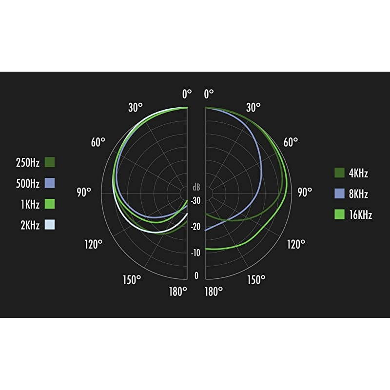 USB Studio Microphone Podcast Microphone Tripod Mounted Cardioid Condenser Microphone Optimized for Streaming TwitchMixerYouTubeDiscord Compatible with Windows macOS Linux PCs