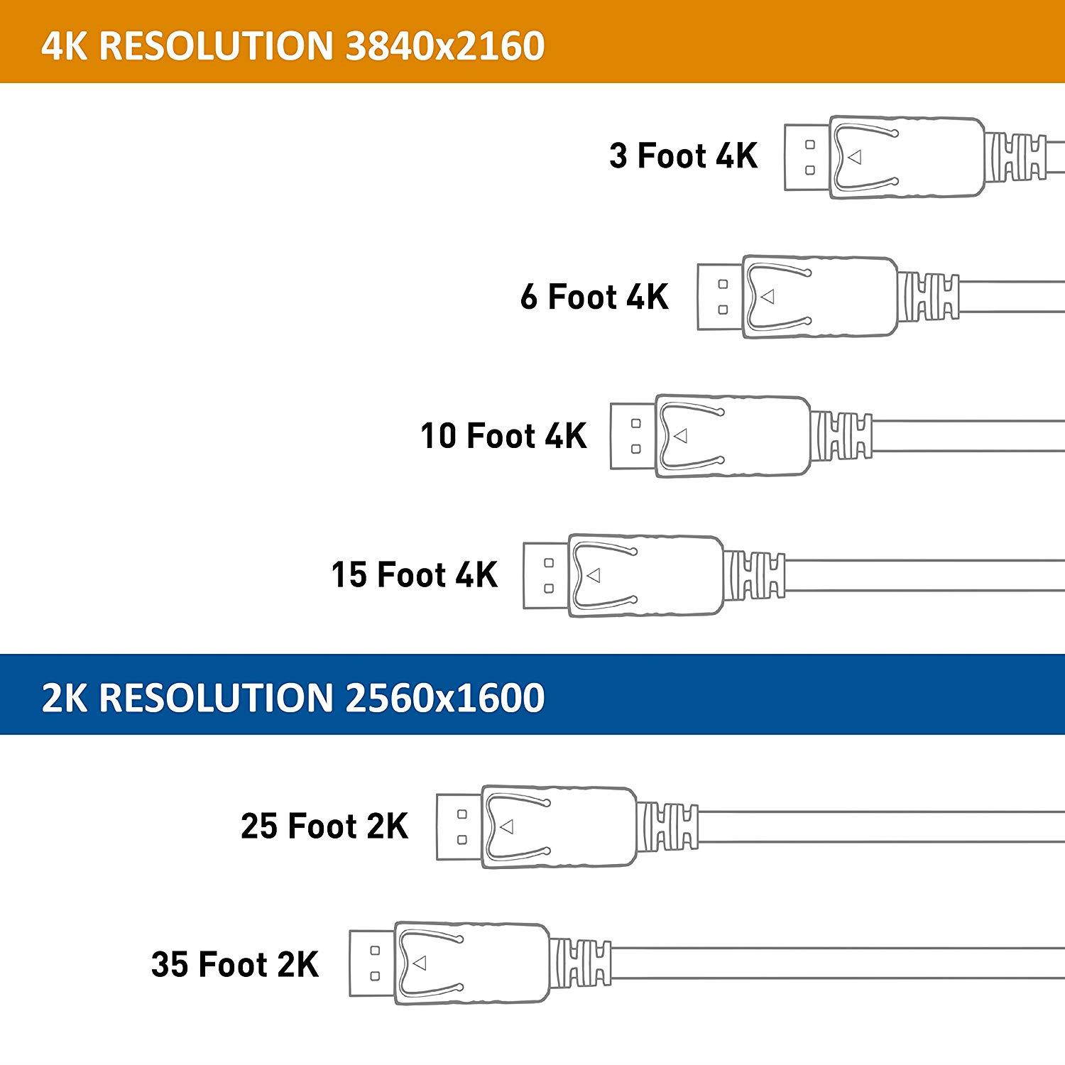 Cable Matters DisplayPort to DisplayPort Cable (DP to DP Cable) 15 Feet - 4K Resolution Ready