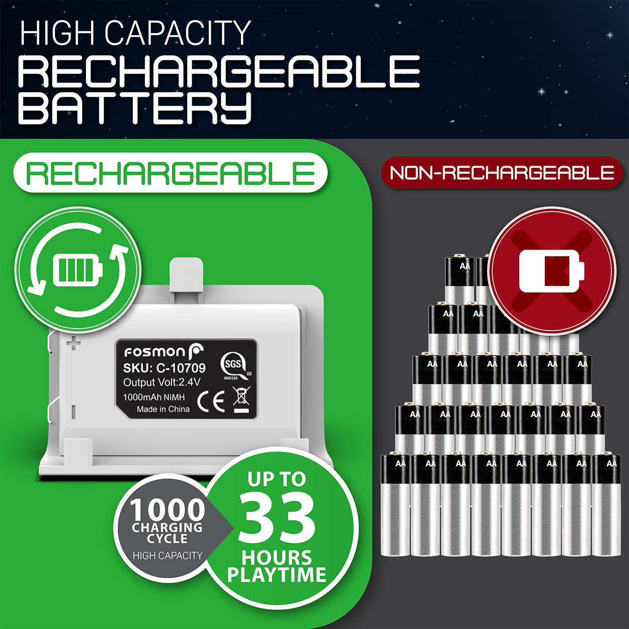 Fosmon Xbox One / One X / One S Controller Charger, [Dual Slot] High Speed Docking / Charging Station with 2 x 1000mAh Rechargeable Battery Packs (Not for Elite Controller) - White